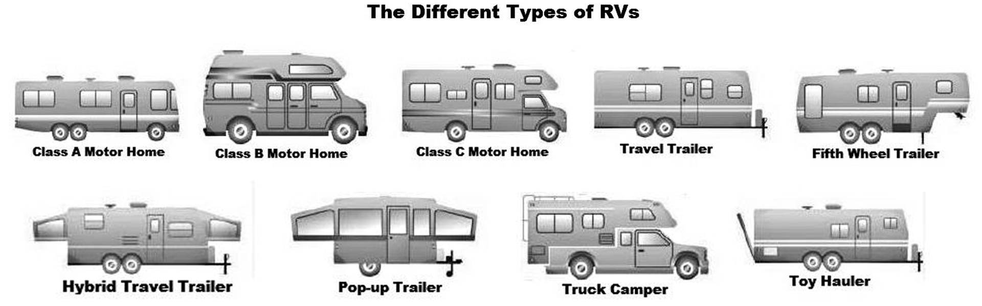 different-types-rvs.jpg